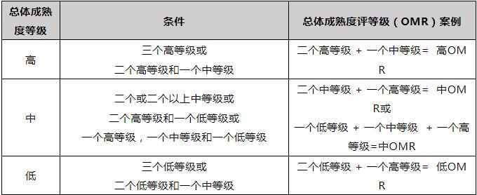 ASi铝业管理倡议对于社会要素的衡量参考要求