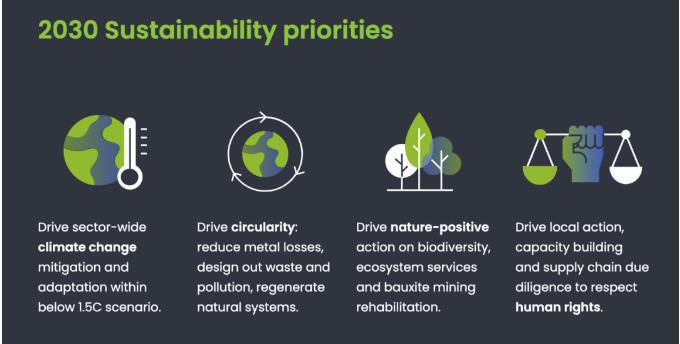 ASI铝业管理倡议对全球铝材料标准可持续范围